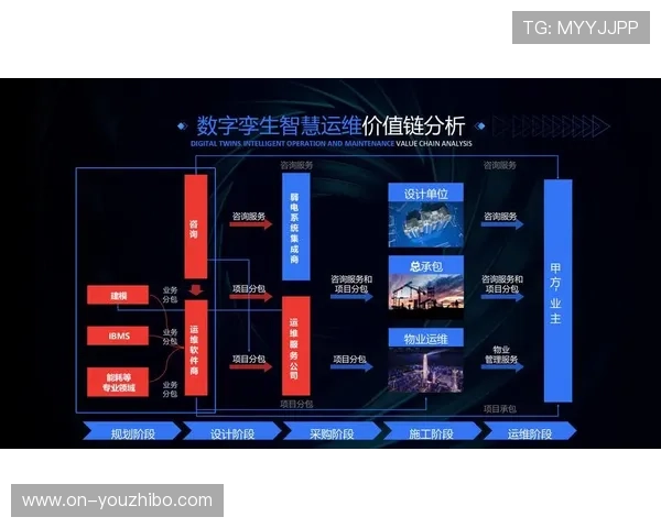 数字孪生技术模拟赛事进程,用于赛前预测 数字孪生技术模拟赛事进程,用于赛前预测